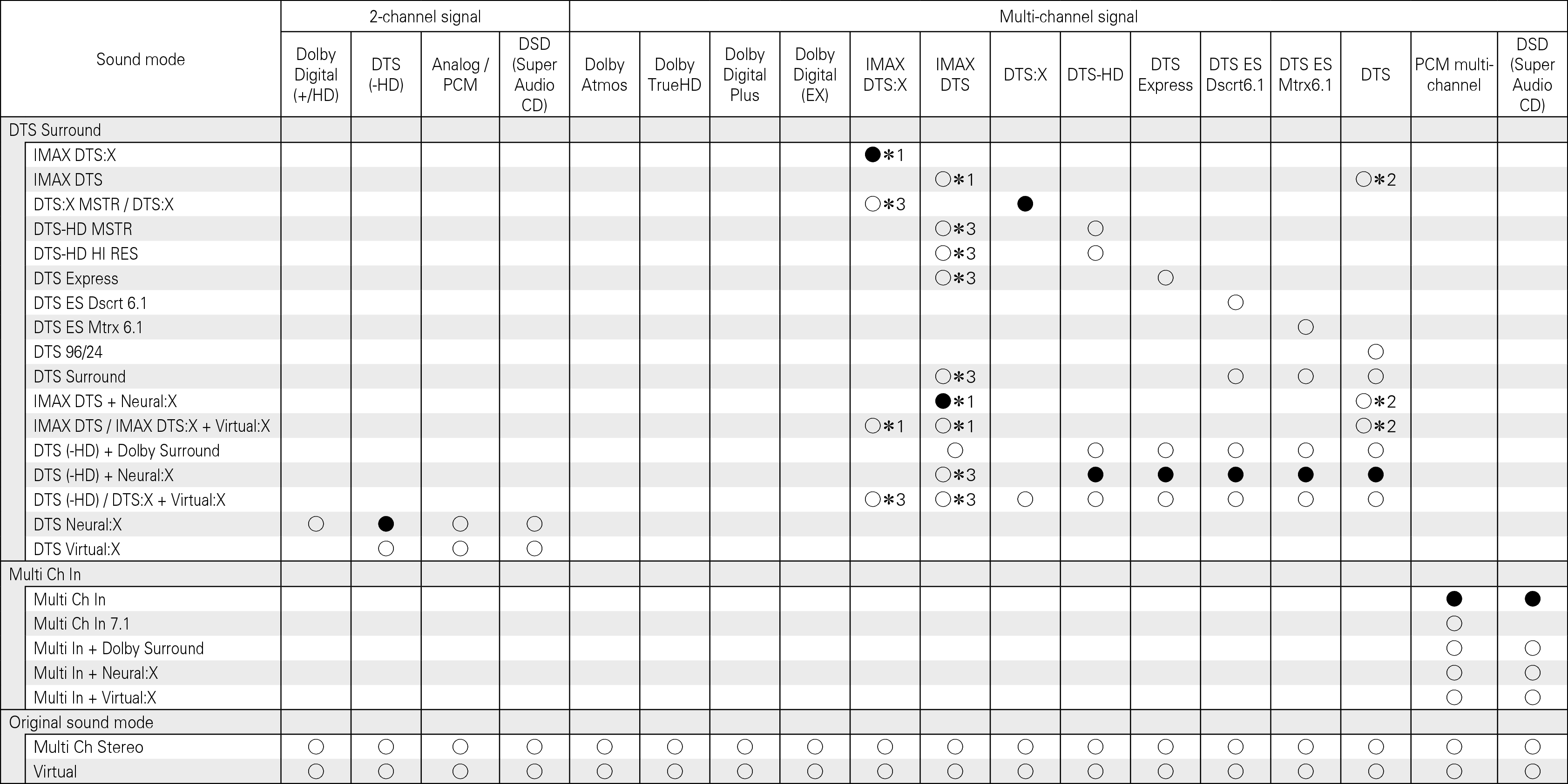 Tsignal & Csound2 Mz_6013_U19